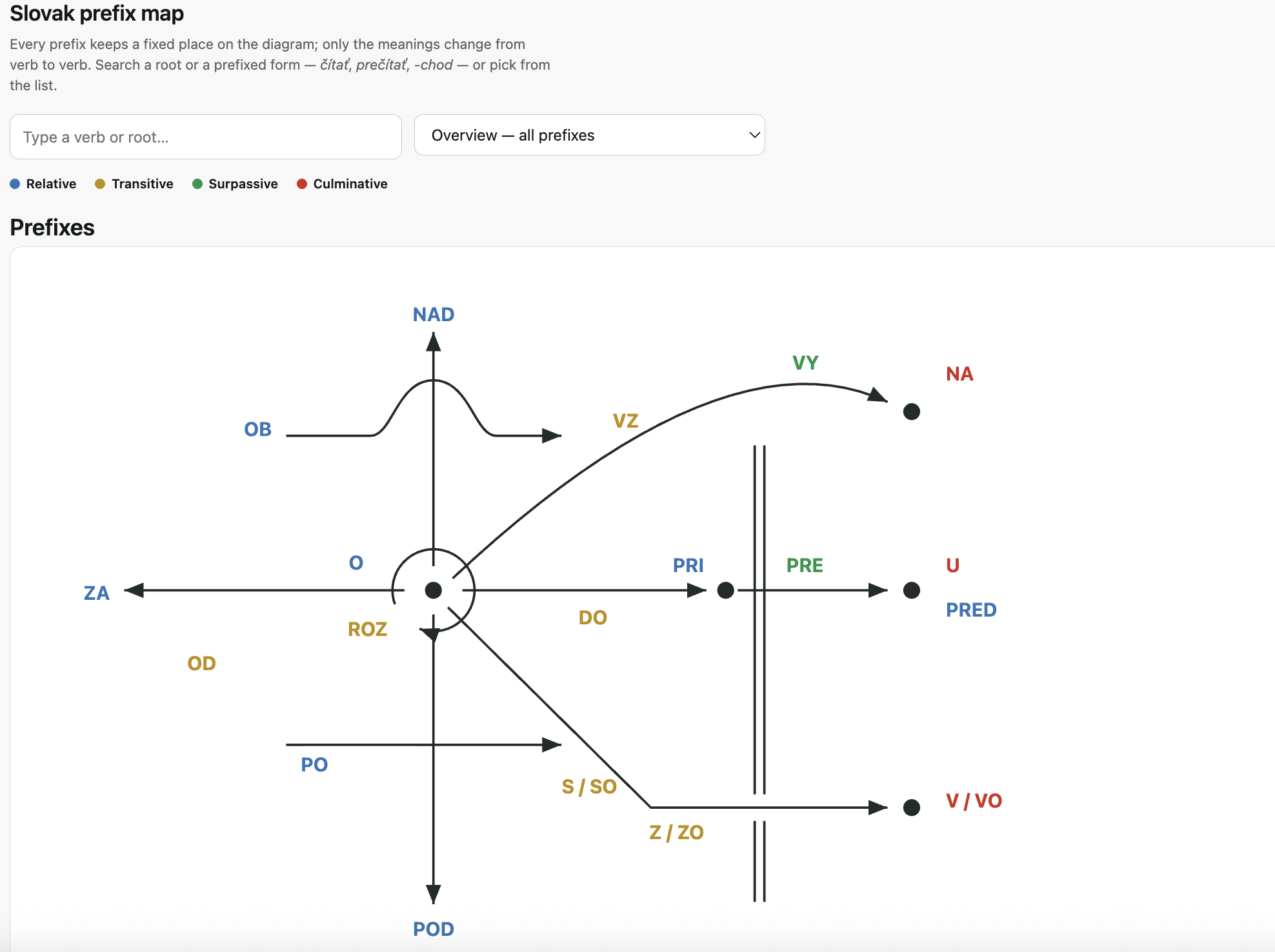 Screenshot of the Slovak prefix map